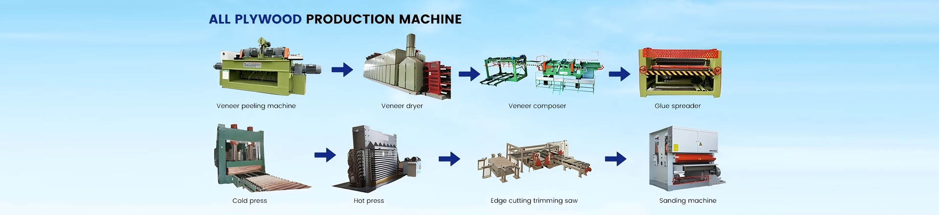 puruisenchanpinliuchengtu